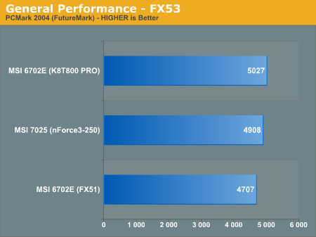 General Performance - FX53